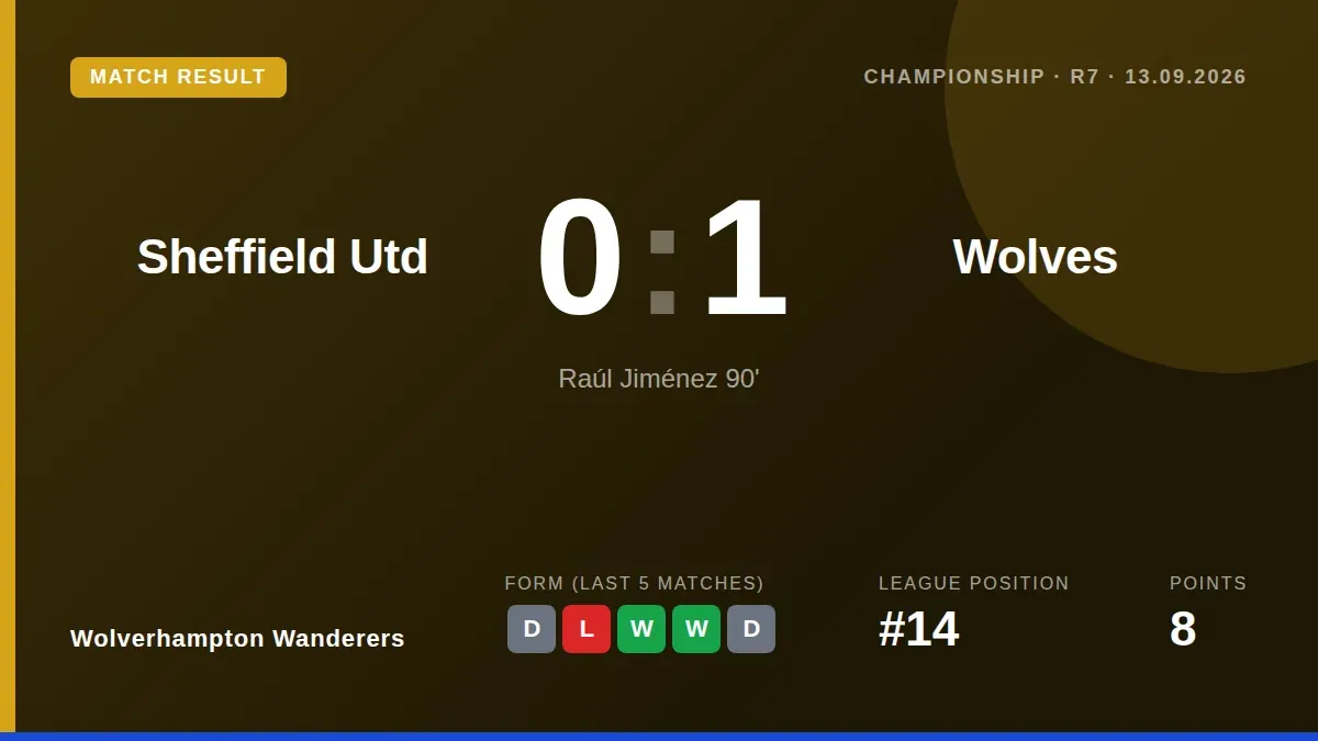 Raul Jimenez struck in the final minute to give Wolverhampton Wanderers a 1-0 Championship victory at Bramall Lane...