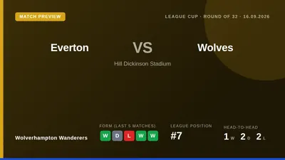 Wolverhampton Wanderers travel to Everton for the League Cup Round of 32 on Wednesday evening, buoyed by a 1-0 weekend...