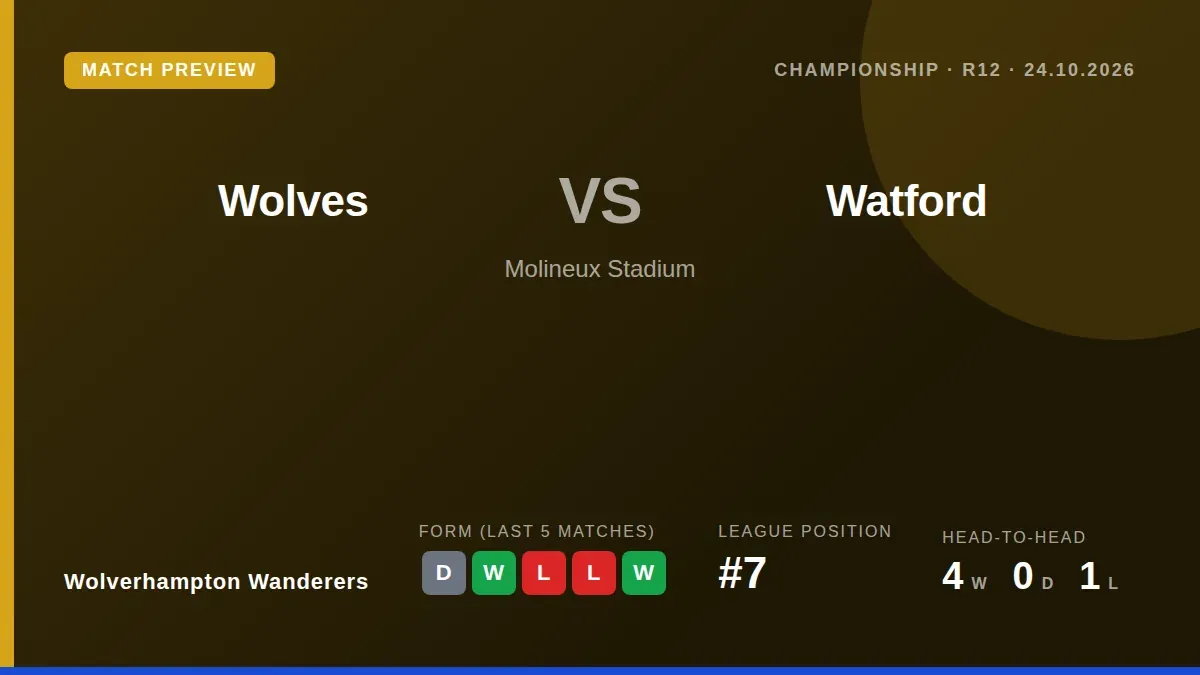 Wolverhampton Wanderers welcome Watford to Molineux on Saturday seeking to recover from a run of one win in four...