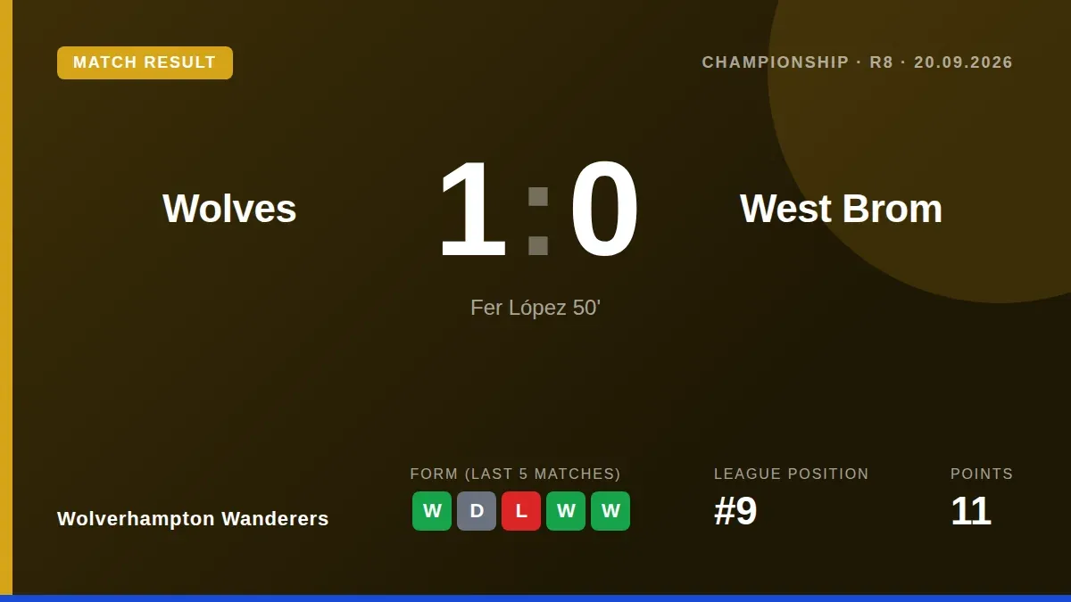 Wolverhampton Wanderers beat West Bromwich Albion 1-0 at Molineux, with Fer López scoring the winner to end a 14-year...