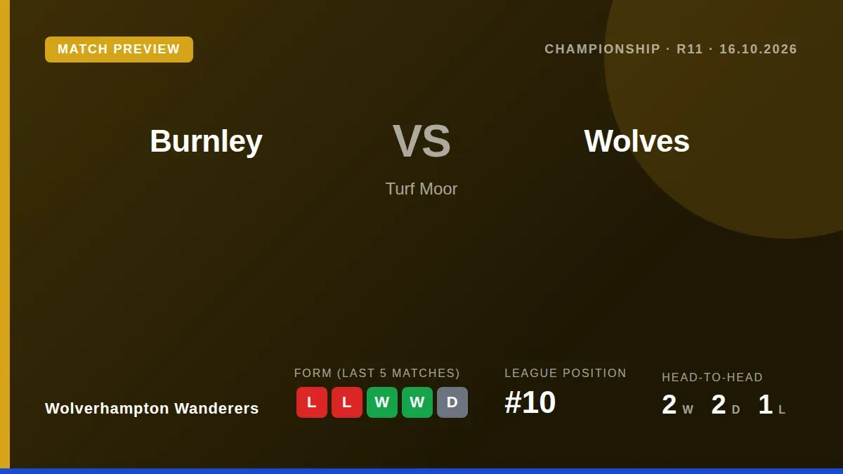 Wolverhampton Wanderers travel to Turf Moor on Friday looking to end a run of two straight Championship defeats that has...